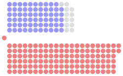 Diagramme