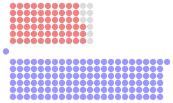 Diagramme