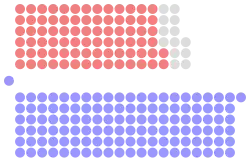 Diagramme