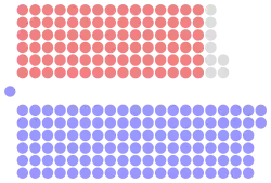 Diagramme