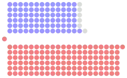 Diagramme