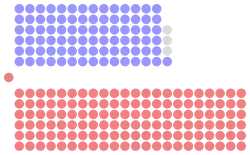Diagramme