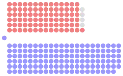 Diagramme