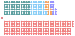 Diagramme