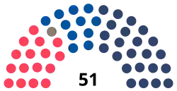 Diagramme