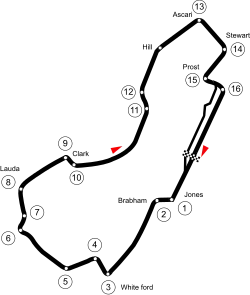 Tracé de la course
