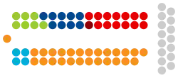 Diagramme