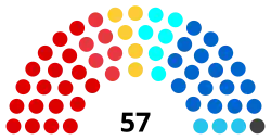 Diagramme
