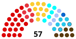 Diagramme