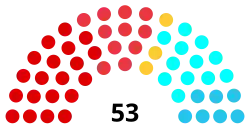 Diagramme