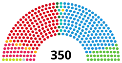 Diagramme