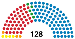Diagramme