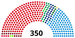 Diagramme