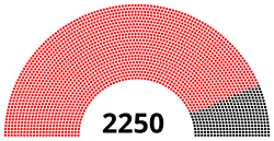 Diagramme