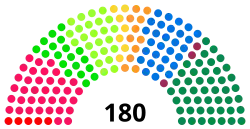 Diagramme