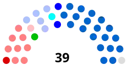 Diagramme