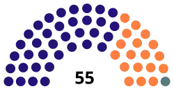 Diagramme