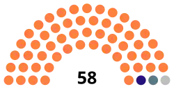 Diagramme