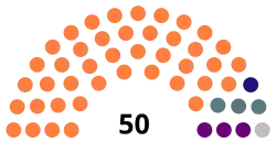 Diagramme