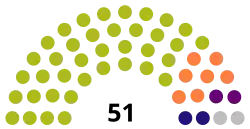 Diagramme