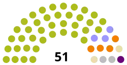 Diagramme