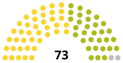 Diagramme