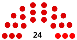 Diagramme