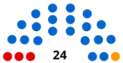 Diagramme