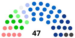 Diagramme