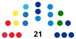 Diagramme