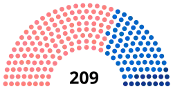 Diagramme2