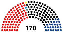 Diagramme