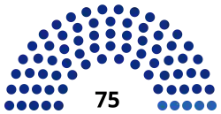 Diagramme