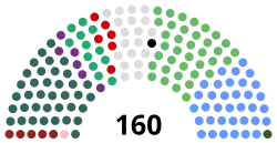 Diagramme