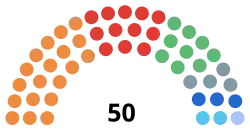 Diagramme