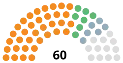 Diagramme