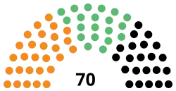 Diagramme