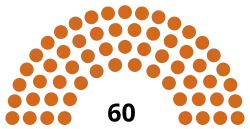 Diagramme