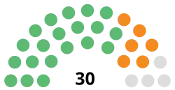 Diagramme