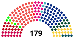 Diagramme