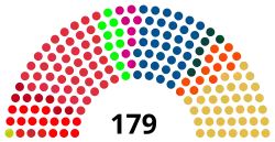 Diagramme