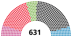 Diagramme