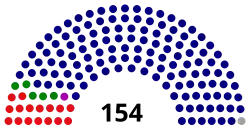Diagramme