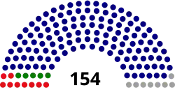 Diagramme