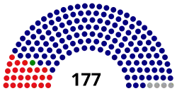 Diagramme