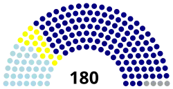 Diagramme