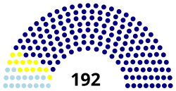 Diagramme