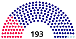 Diagramme