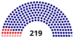 Diagramme