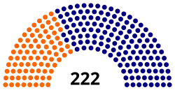 Diagramme